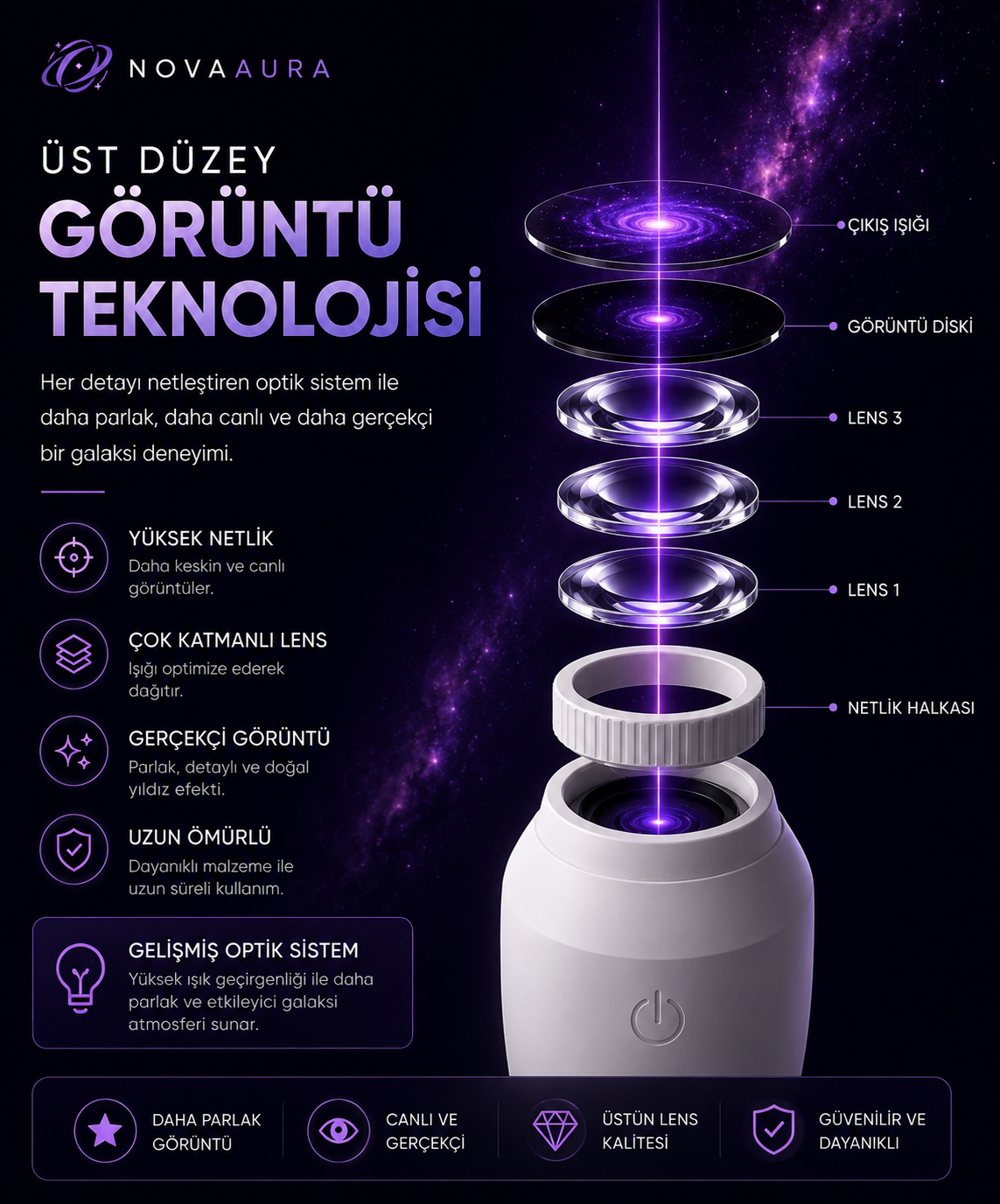 Galaksi projektör Pro